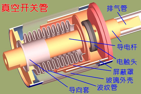 真空開(kāi)關(guān)管的真空度如何檢測(cè)？五種檢測(cè)方法！